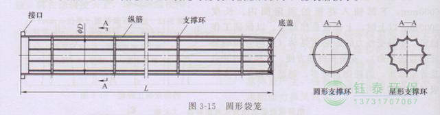 各種除塵骨架的生產(chǎn)標(biāo)準(zhǔn)、規(guī)格及成本