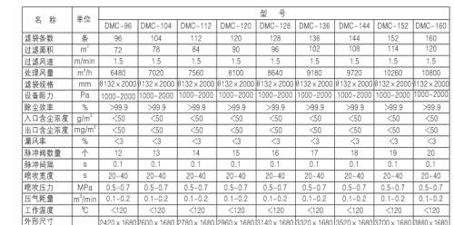 燃煤鍋爐、生物質(zhì)鍋爐配套除塵器價格及技術(shù)咨詢